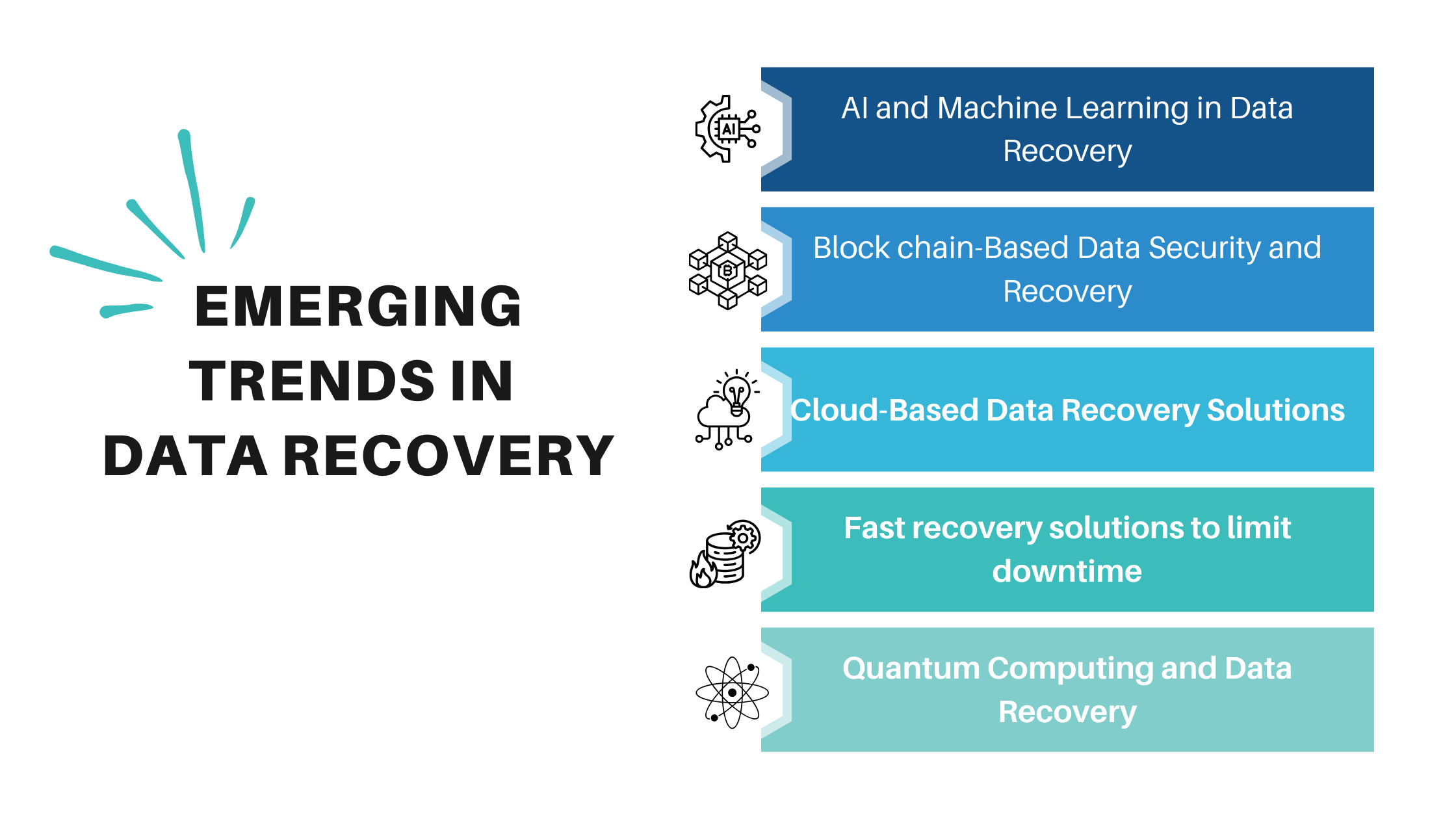 Emerging Trends in Data Recovery
