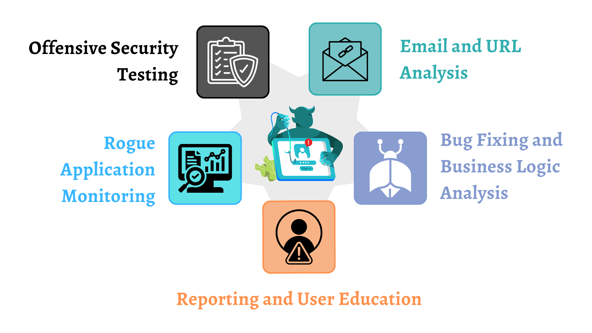 How Anti-Phishing and Anti-Rogue Solutions Work